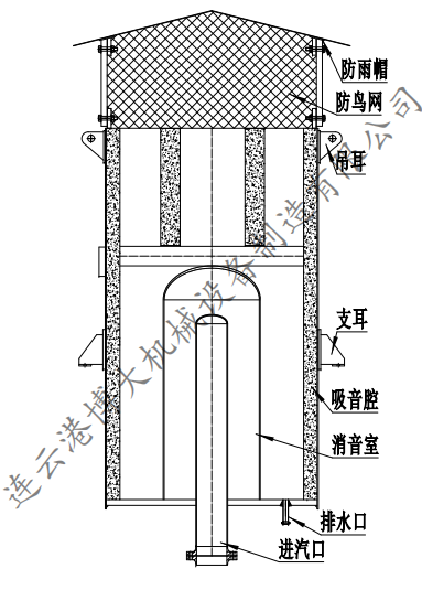 消音器結(jié)構